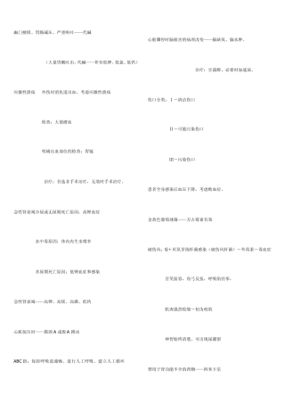 外科笔记总结考试利器完整