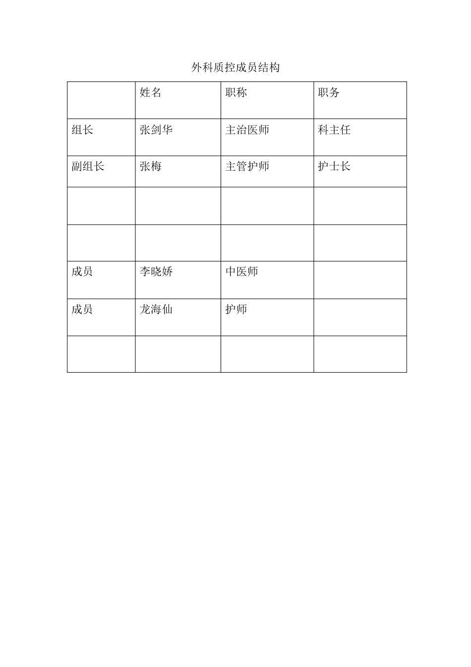 外科质控活动记录本_第2页