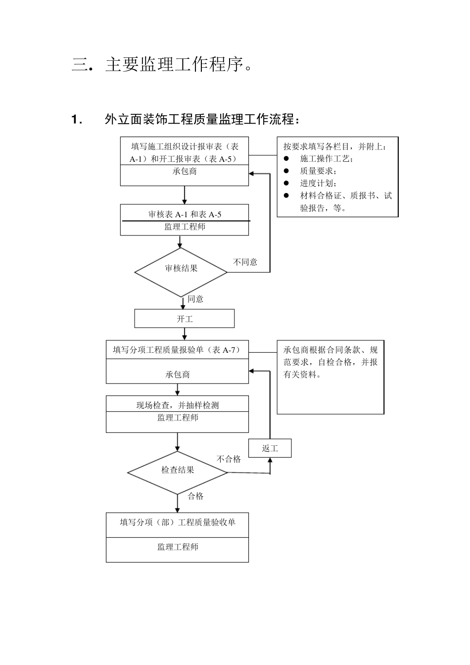 外立面装饰工程监理实施细则_第3页