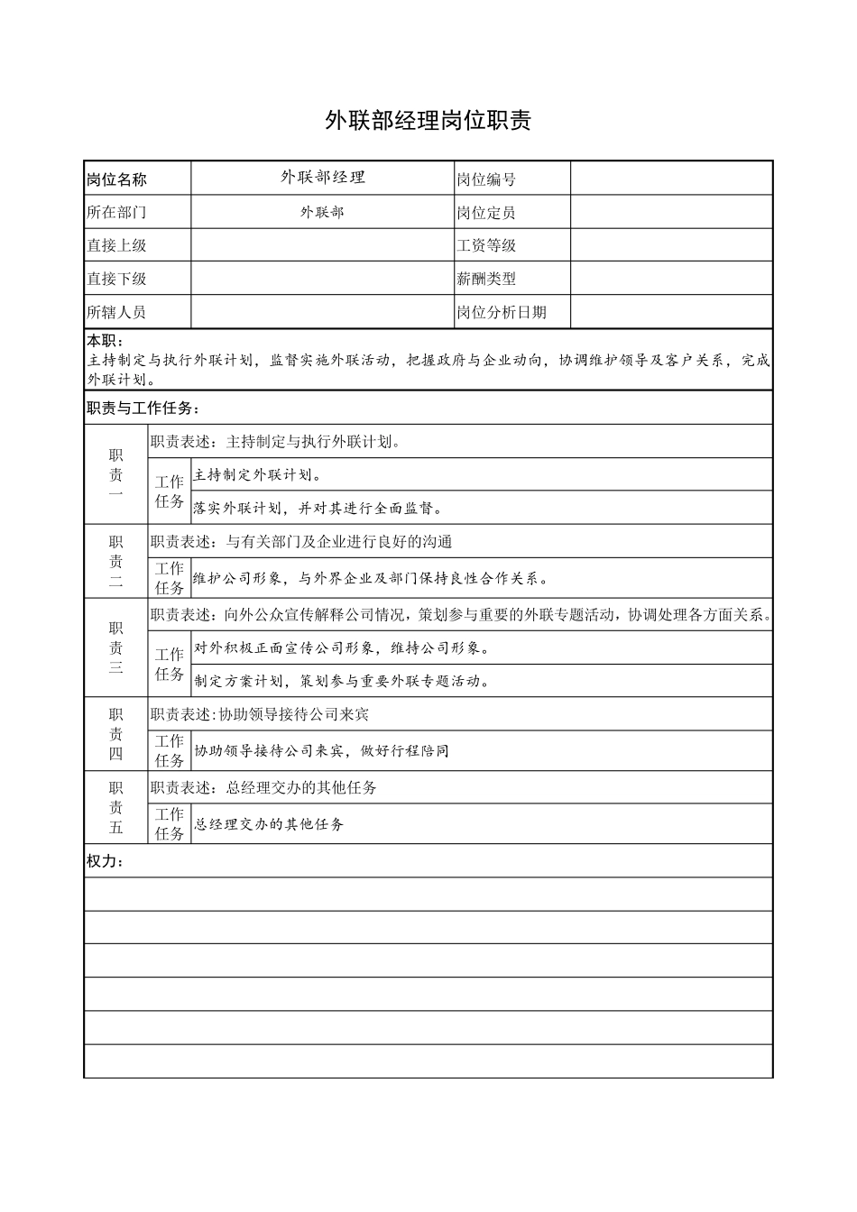 外联部岗位职责_第3页