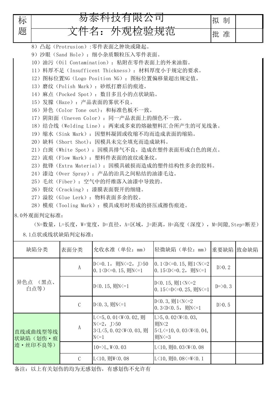 外观检验标准_第3页