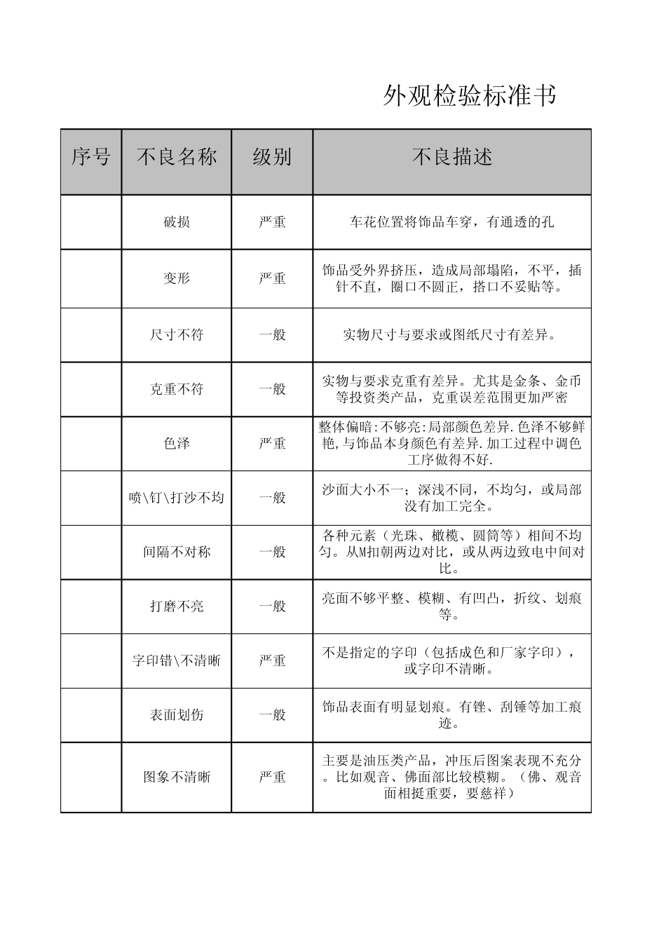 外观检验标准MicrosoftExcel工作表_第1页