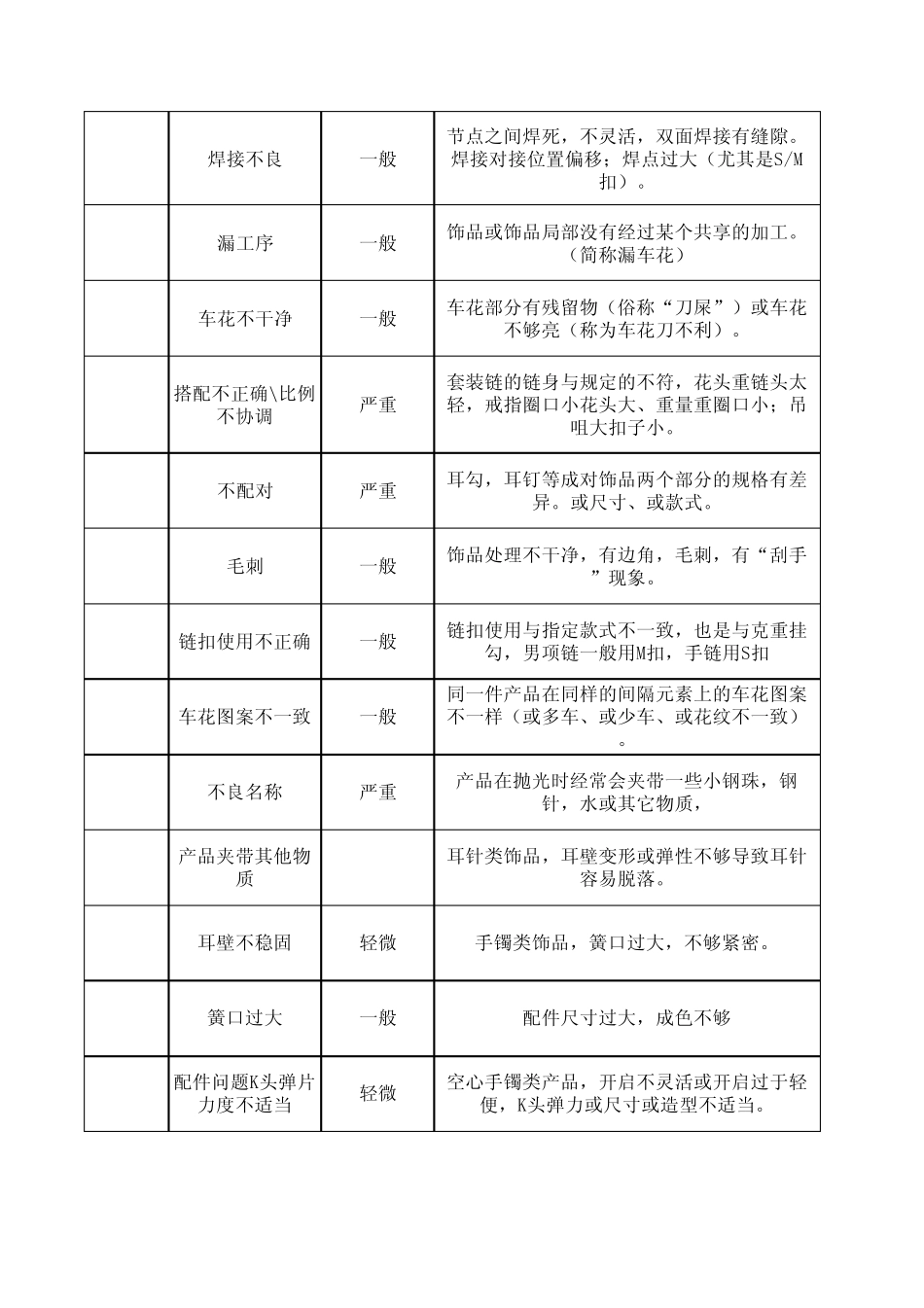 外观检验标准MicrosoftExcel工作表_第2页