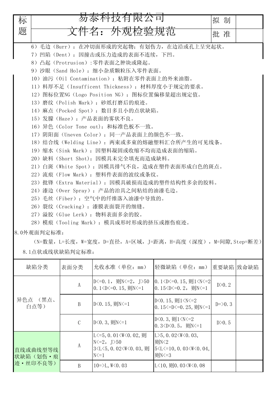 外观检验规范_第3页