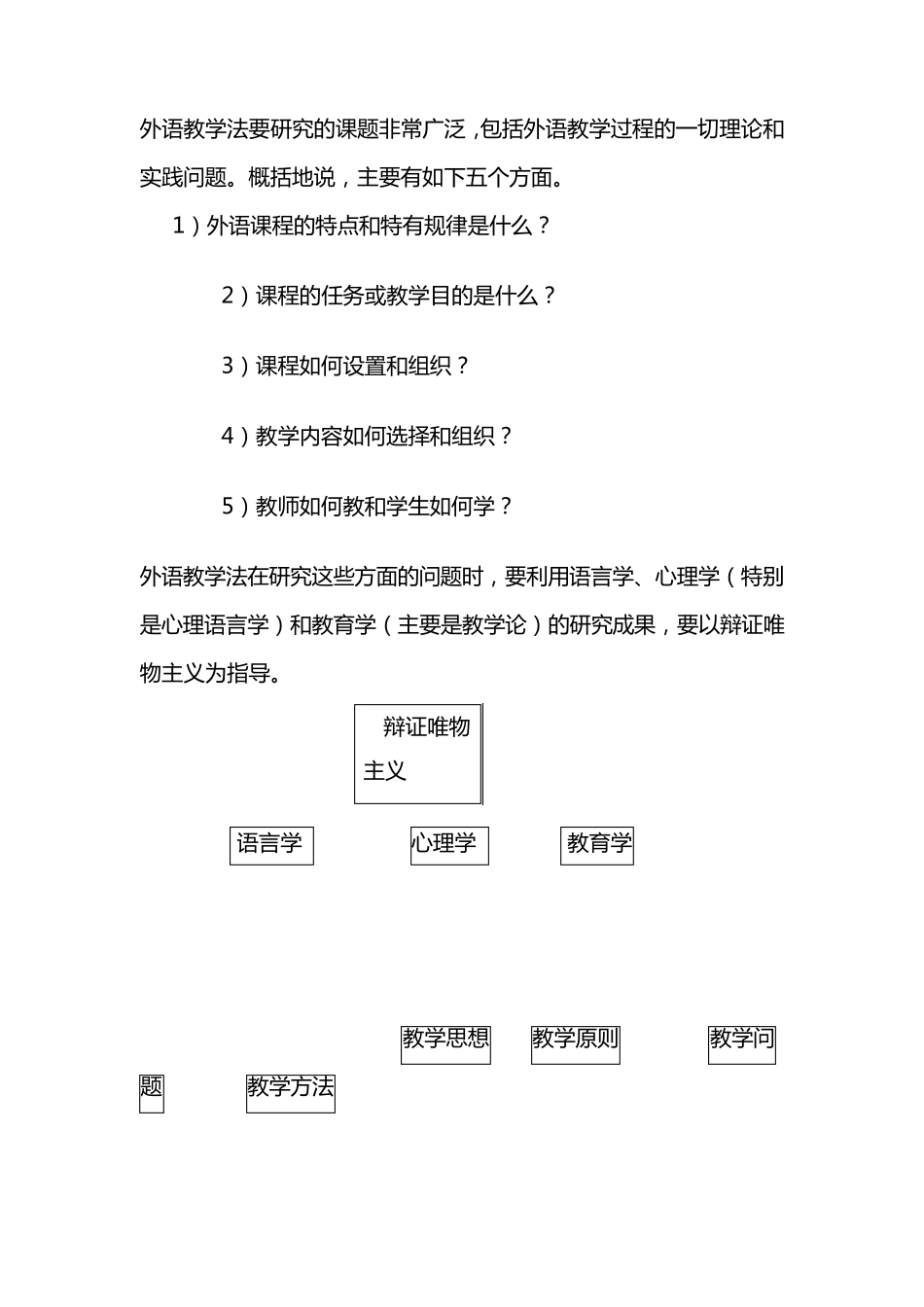 外语教学法简介_第2页