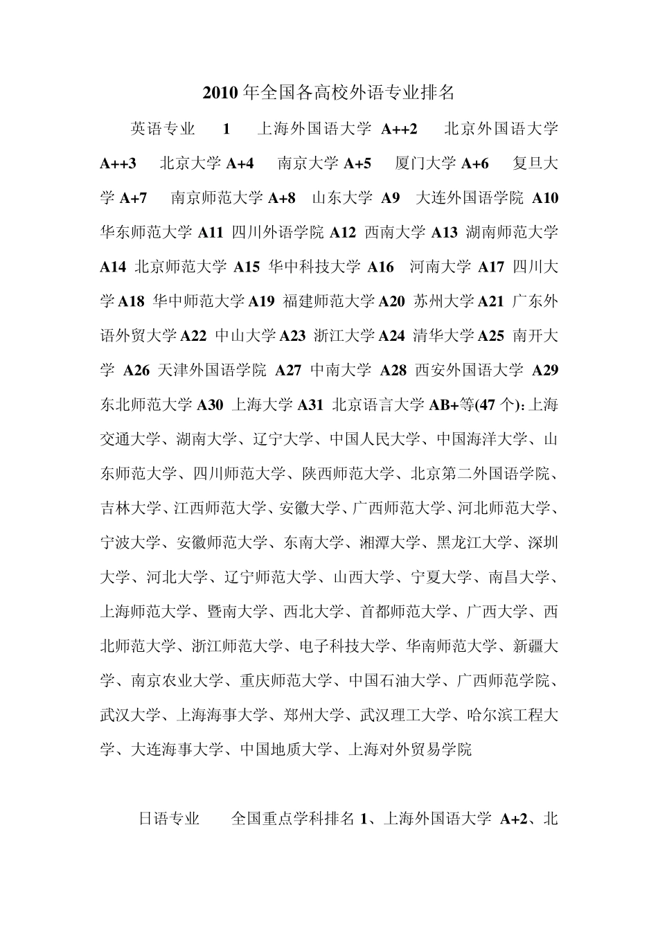 外语类专业大学排名_第1页