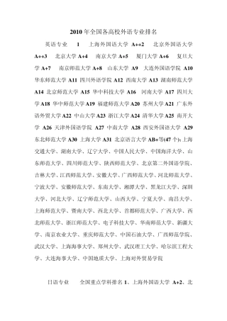 外语类专业大学排名