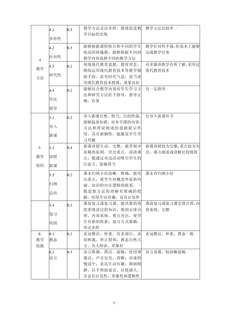 外语系课堂教学质量标准及评价方案_第3页