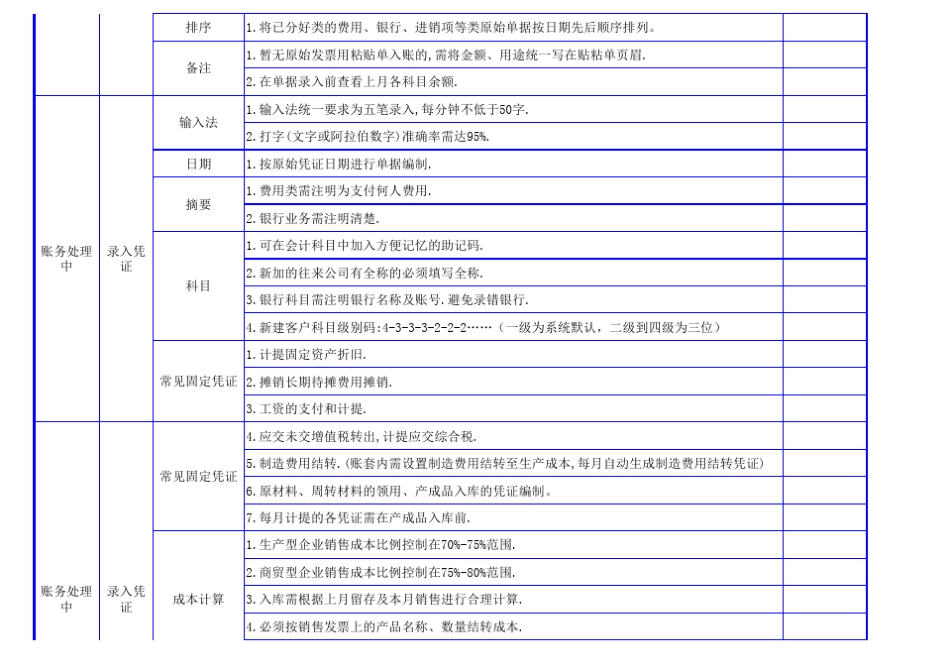 外账处理流程_第2页