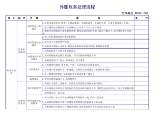 外账处理流程