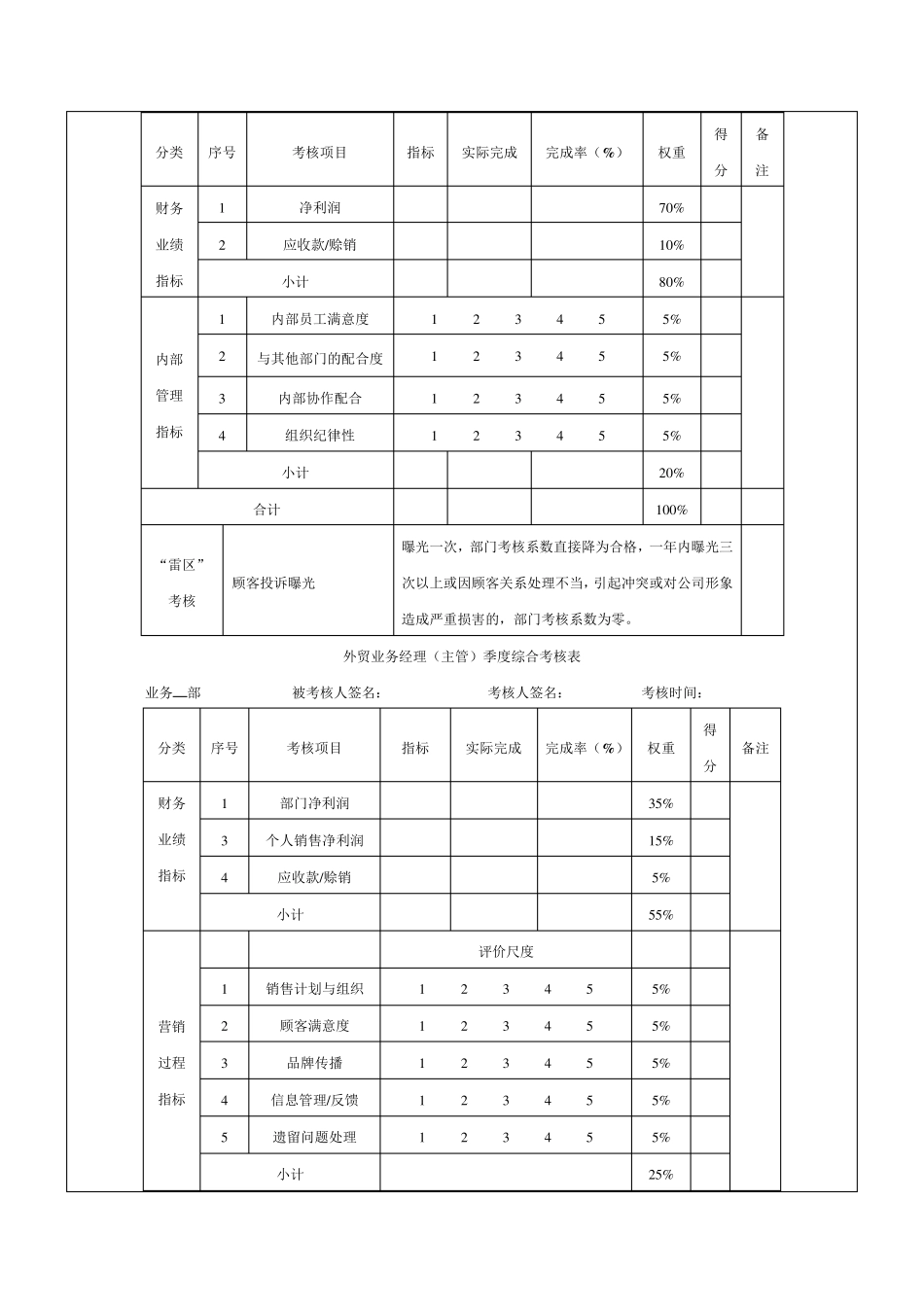 外贸业务人员绩效考核方案_第2页