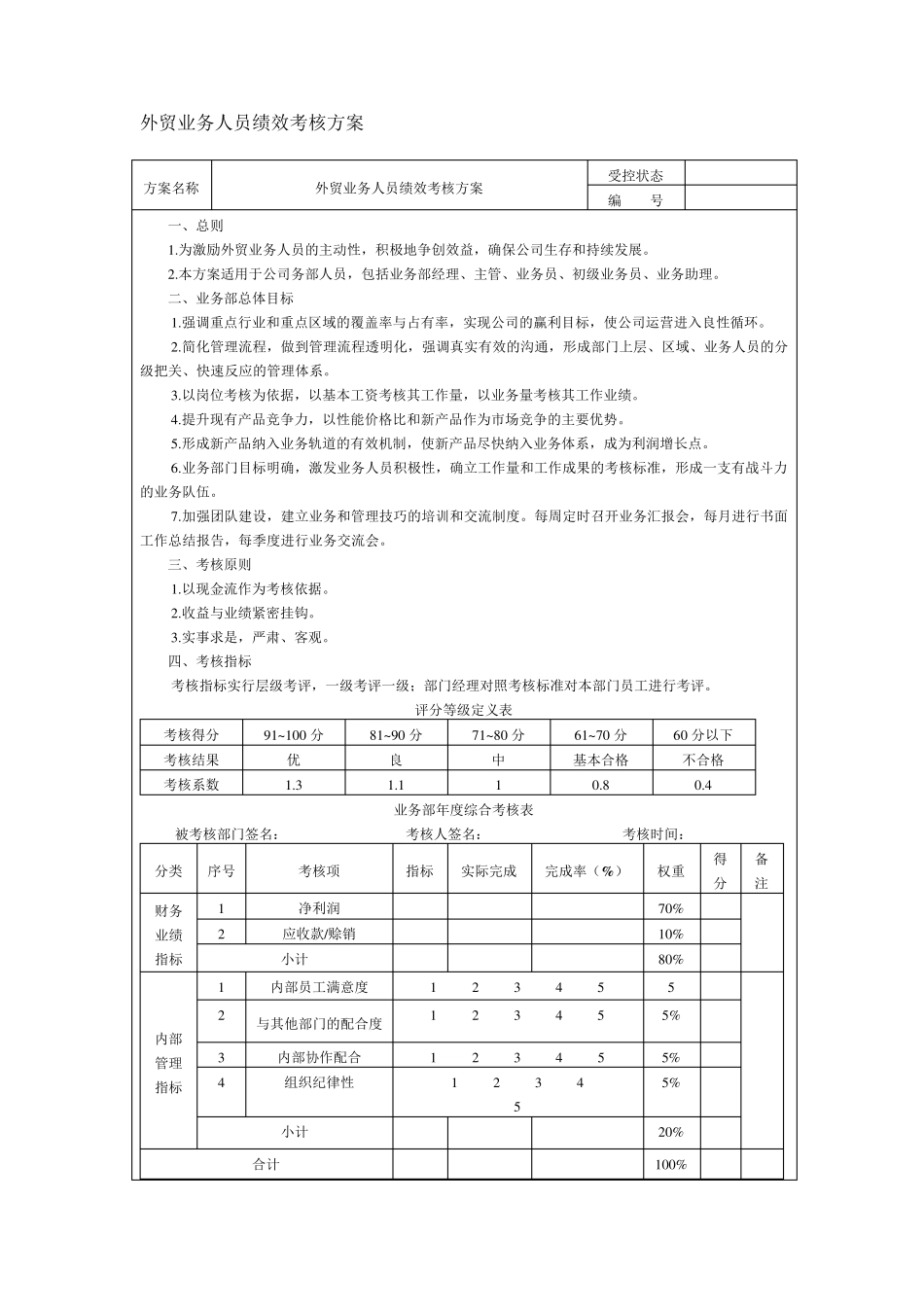 外贸业务人员绩效考核方案或提成机制_第1页
