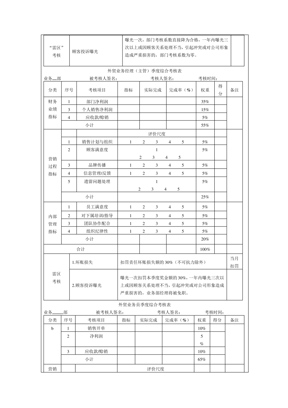 外贸业务人员绩效考核方案或提成机制_第2页