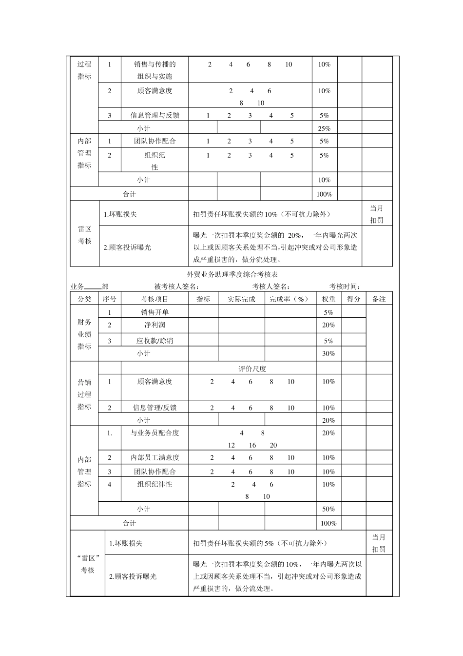 外贸业务人员绩效考核方案或提成机制_第3页