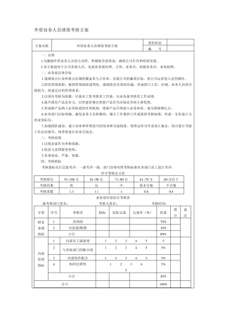 外贸业务人员绩效考核方案或提成机制