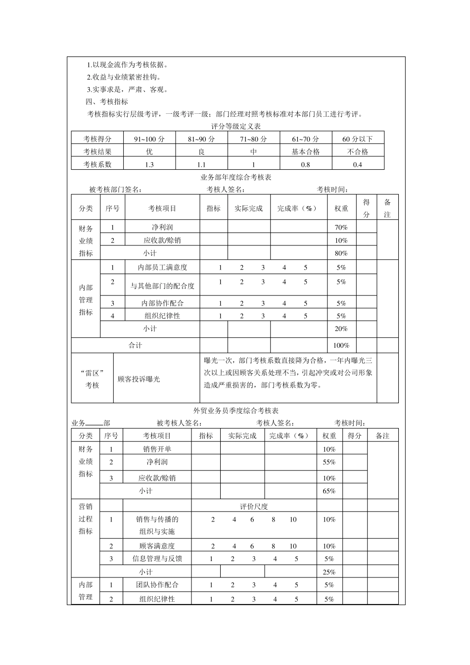 外贸业务员业绩考核细则表格_第2页