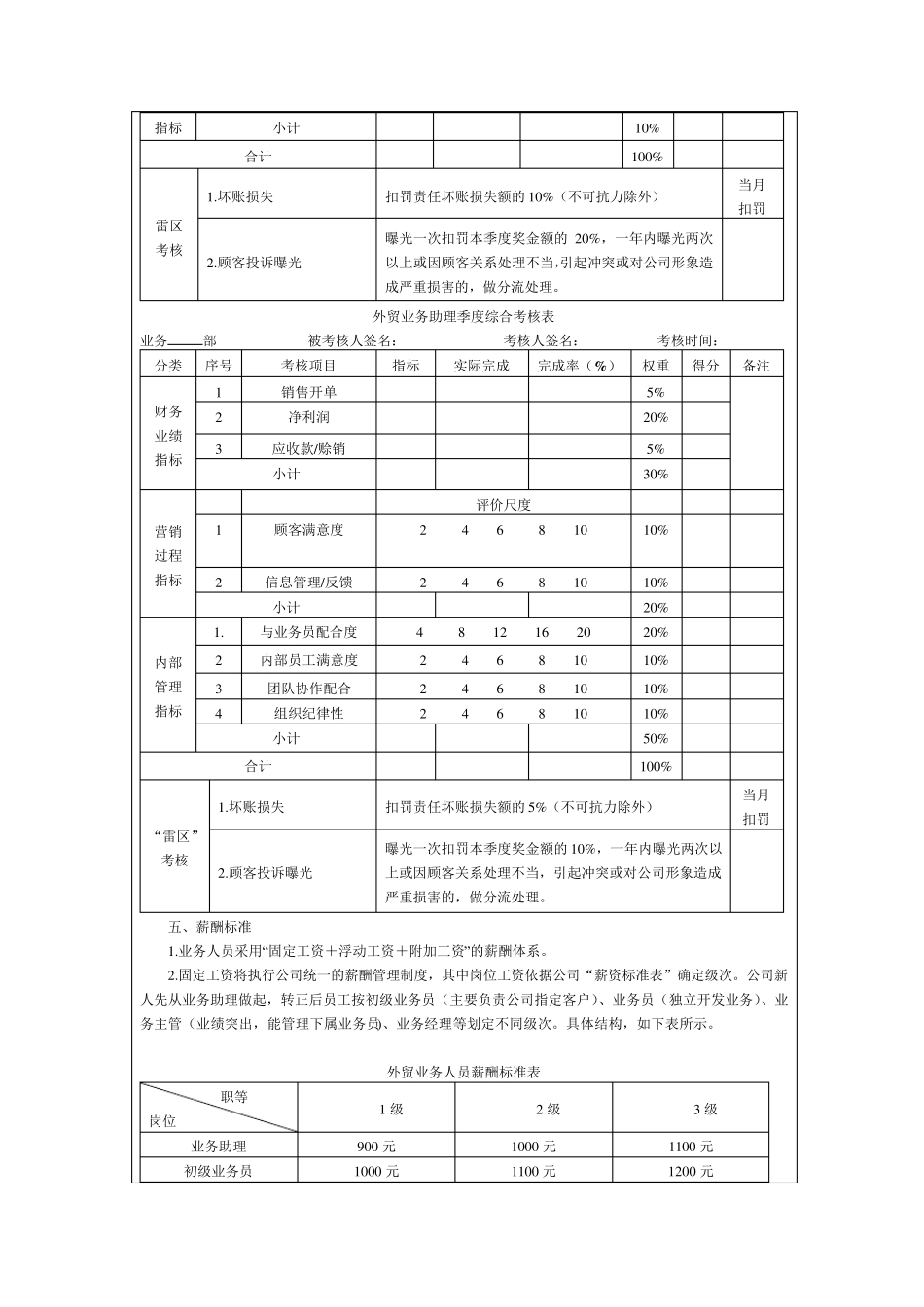 外贸业务员业绩考核细则表格_第3页