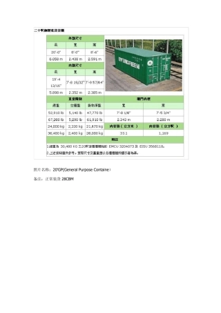 外贸中各货柜尺寸图