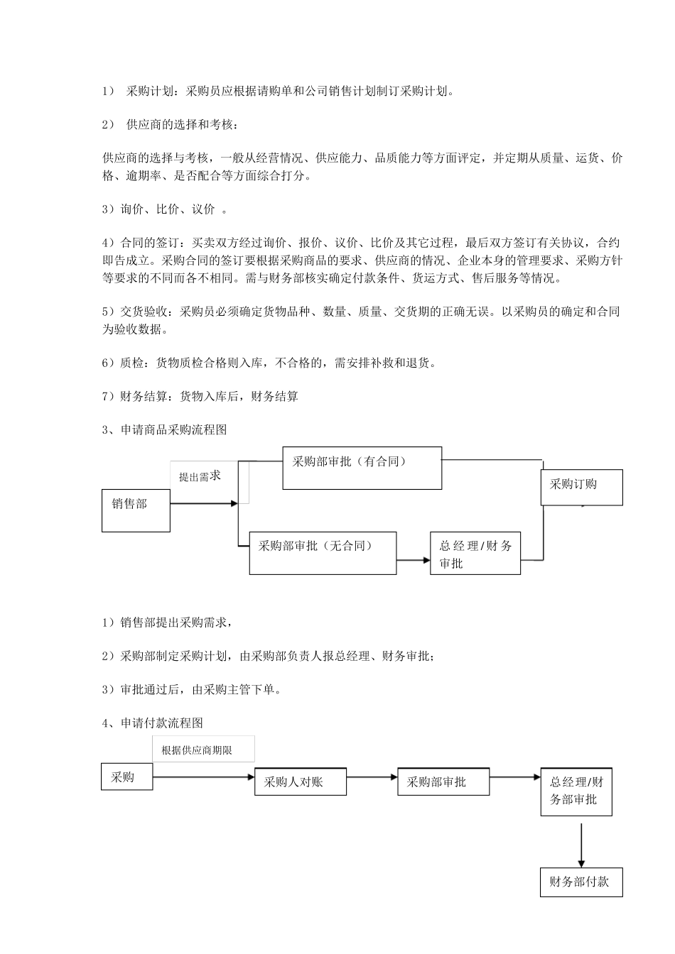 外贸公司采购部管理制度与工作流程_第3页