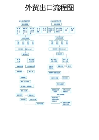 外贸出口流程图