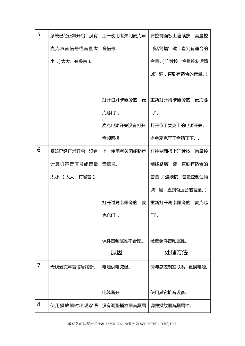 多媒体教学系统常见故障的处理_第2页