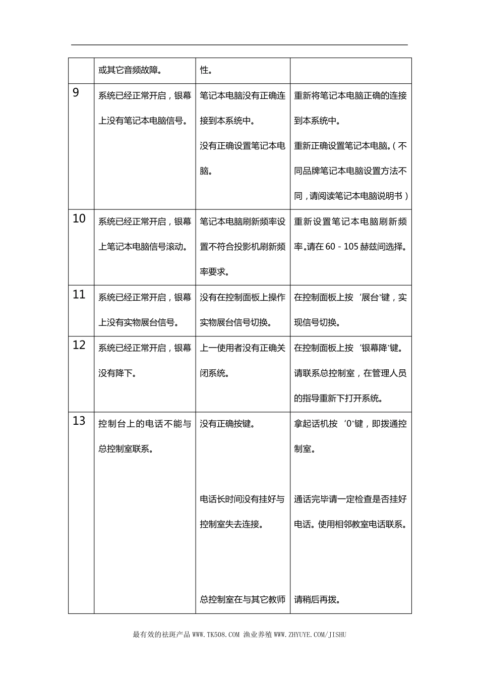 多媒体教学系统常见故障的处理_第3页