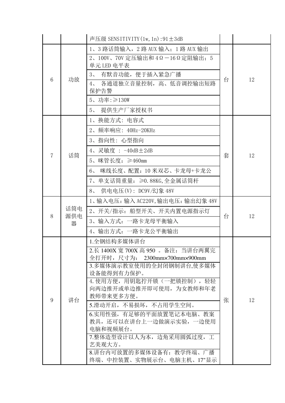 多媒体教室和阶梯教室系统所需设备及配置的要求_第3页