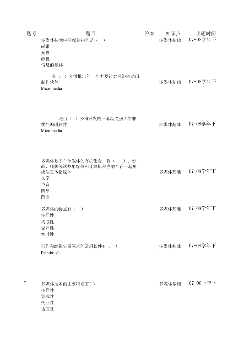 多媒体理论选择题_第1页