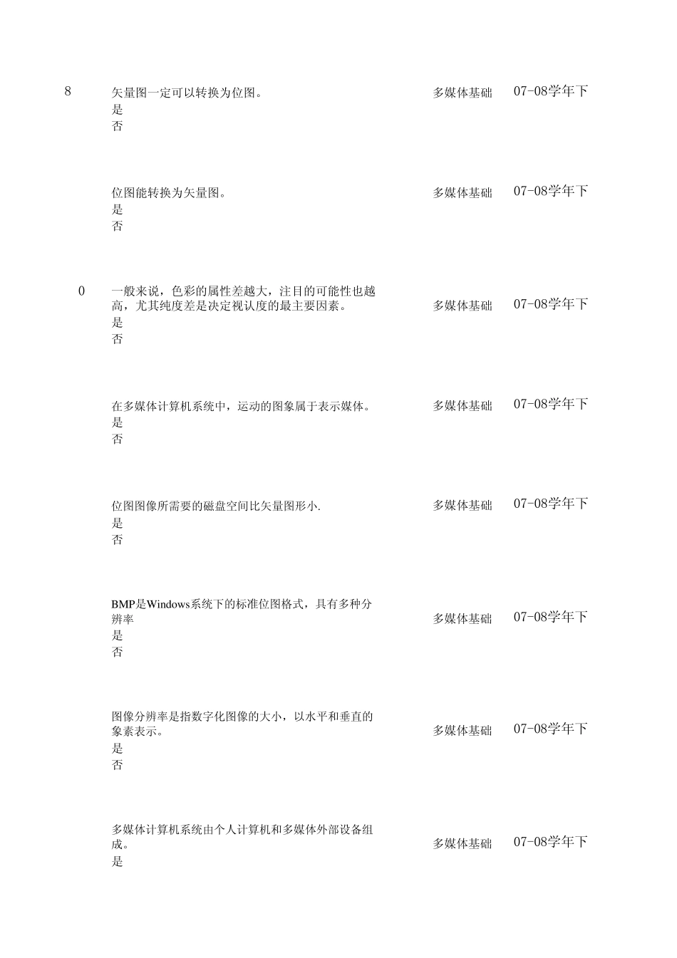 多媒体理论选择题_第2页