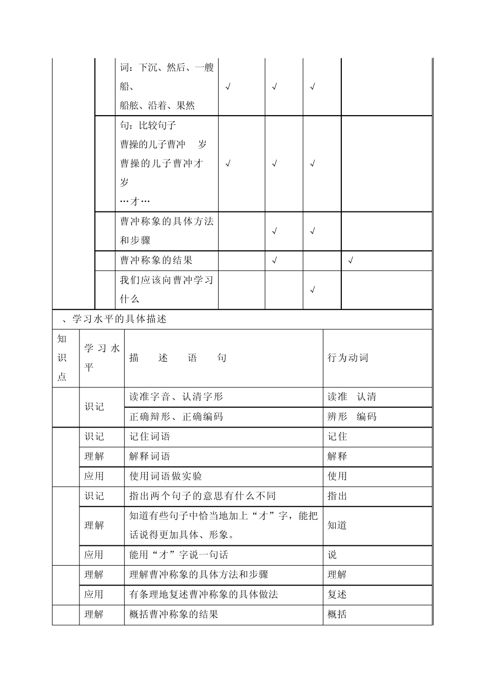 多媒体视频课堂教学设计方案：《曹冲称象》_第2页