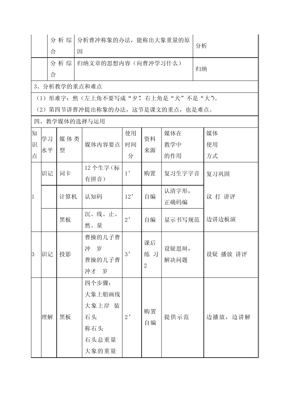 多媒体视频课堂教学设计方案：《曹冲称象》_第3页