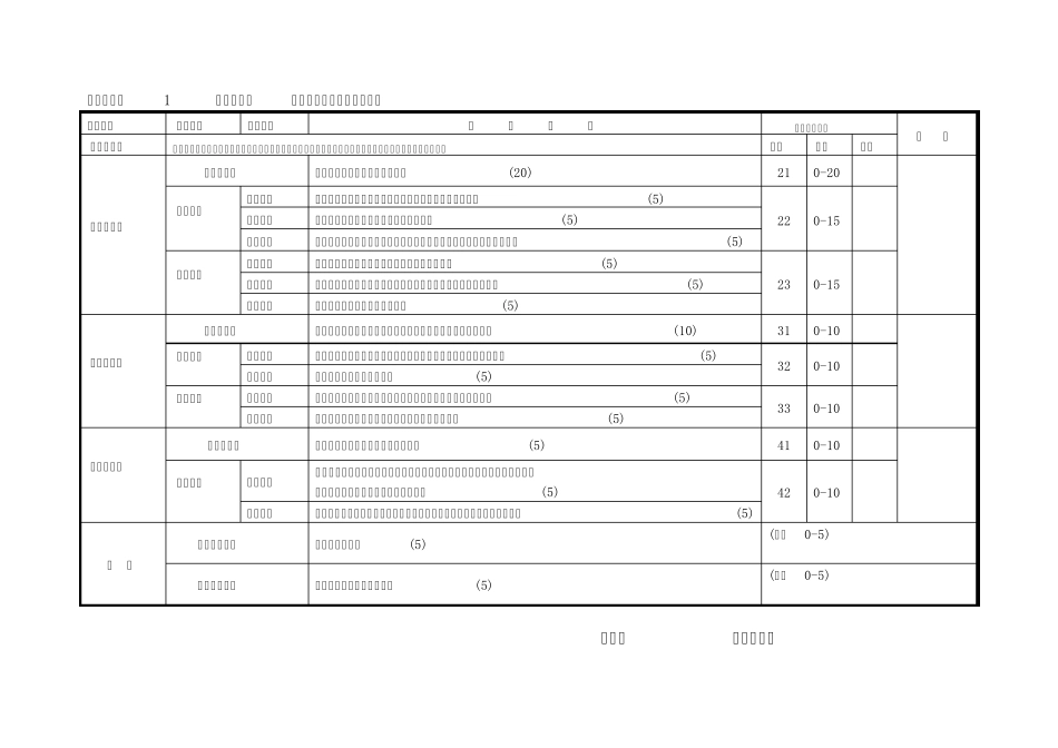 多媒体课件赛标准及评分表_第3页