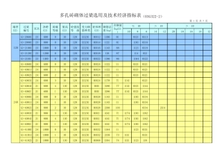 多孔砖砌体过梁选用及技术经济指标表(03G3222)