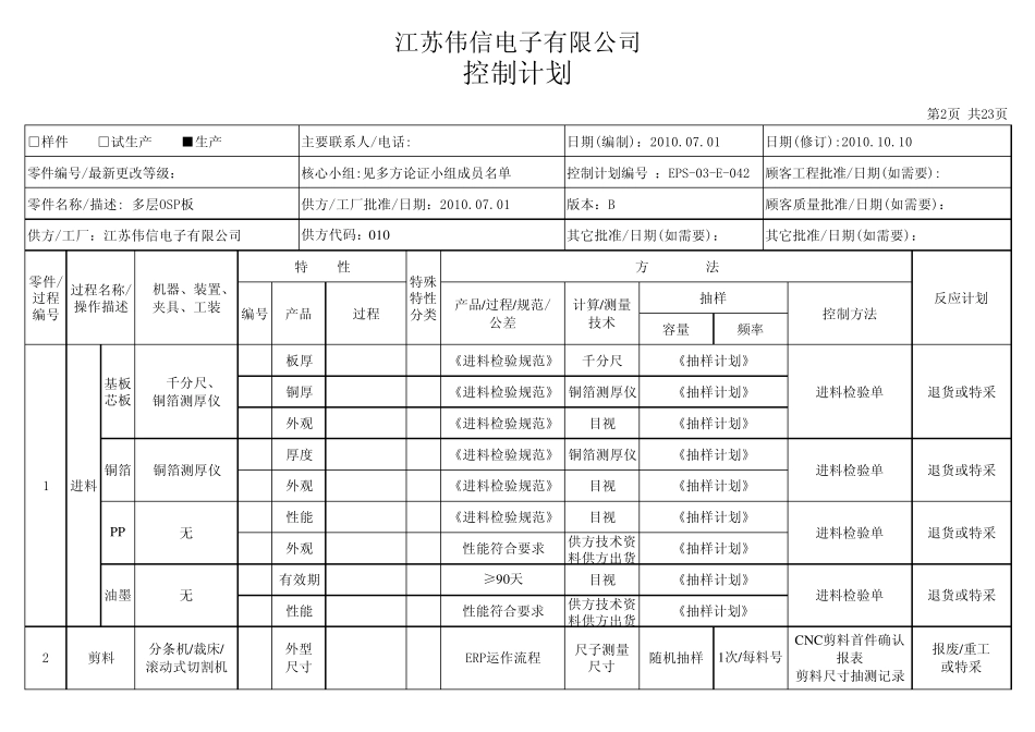 多层OSP板生产控制计划_第1页