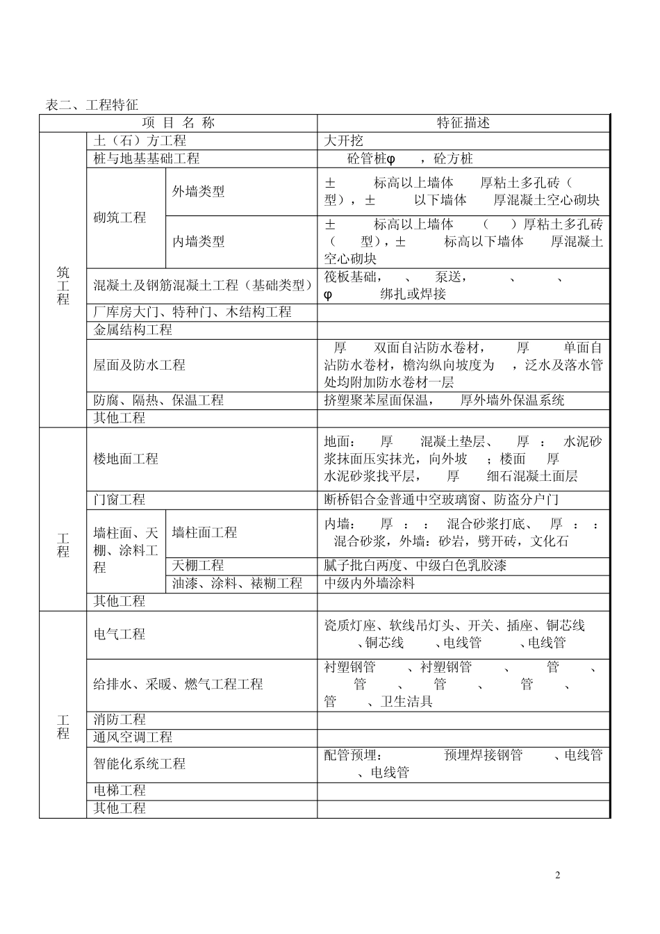 多层住宅造价指标分析_第2页