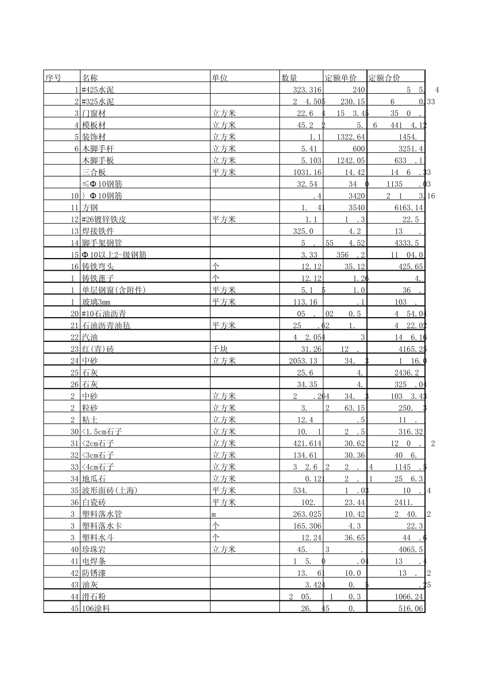 多层砖混结构材料明细_第1页