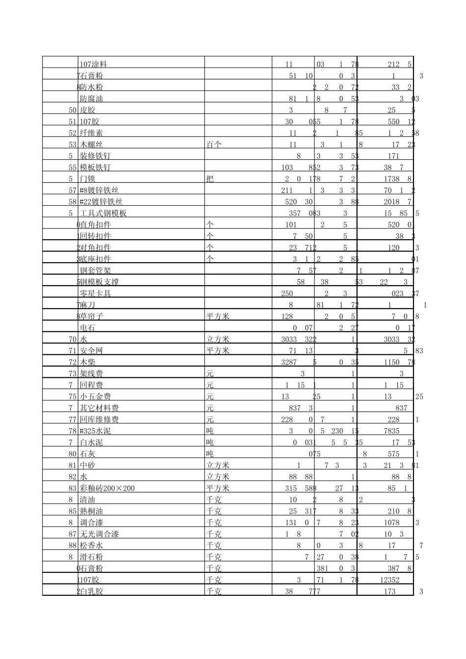 多层砖混结构材料明细_第2页