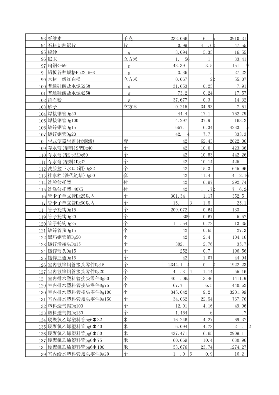 多层砖混结构材料明细_第3页