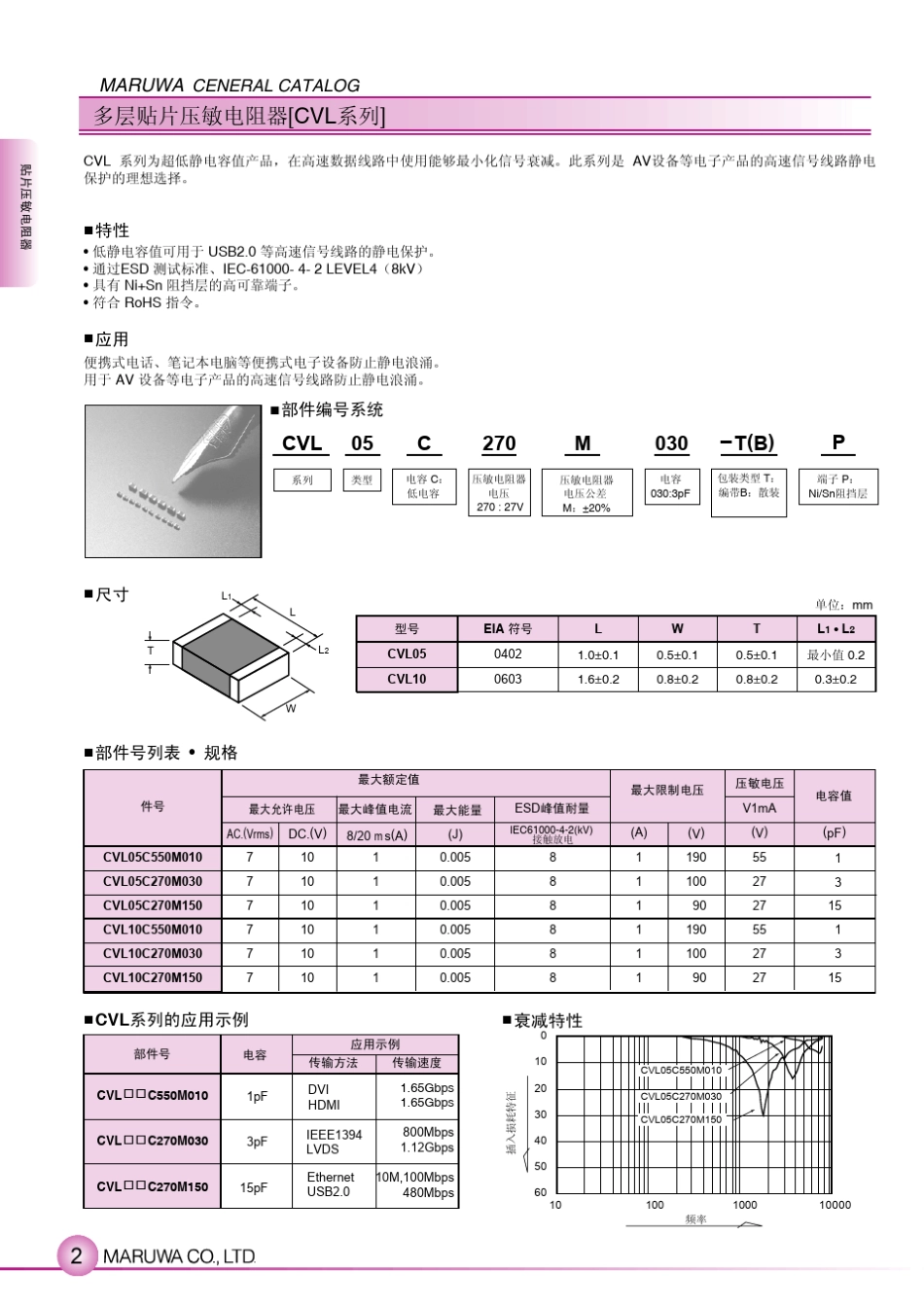 多层贴片压敏电阻器_第2页