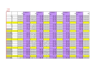 多数据堆积柱形图制作步骤