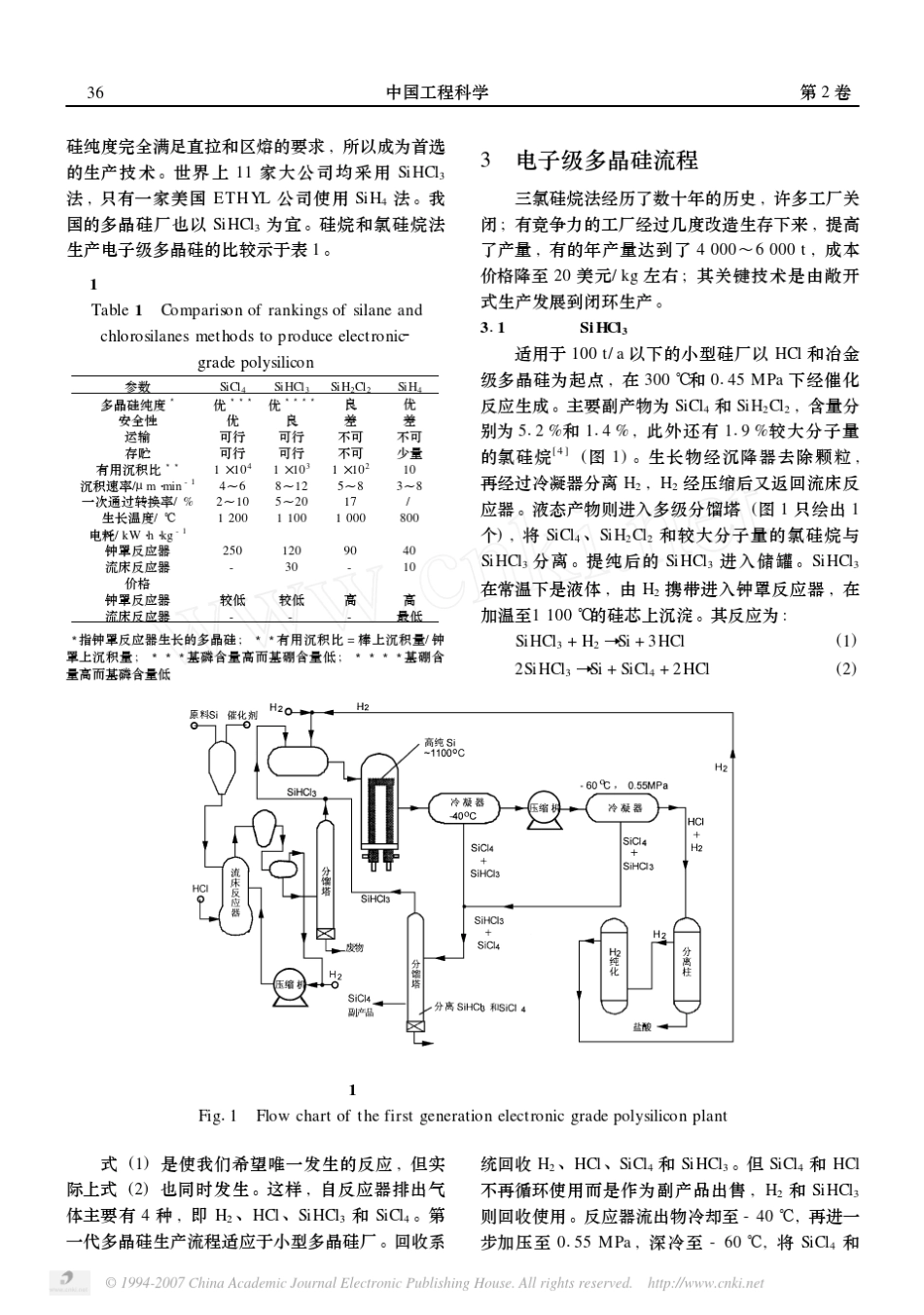 多晶硅的生产工艺_第3页