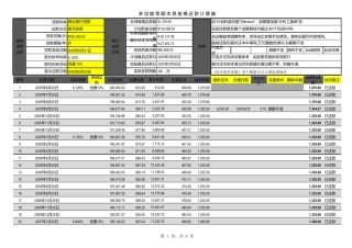 多次提前还款计算器史上最强(等额本息、等额本金)宏代码计算