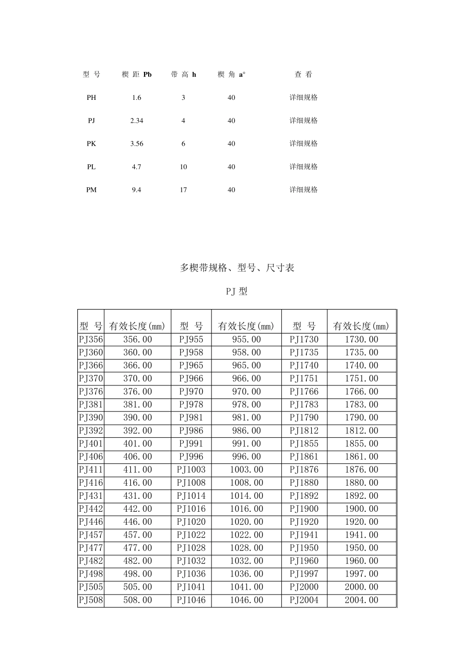 多沟带PJ型号尺寸_第2页