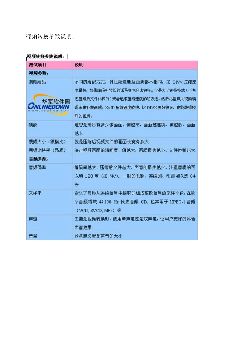 多款视频转换软件吐血点评_第2页