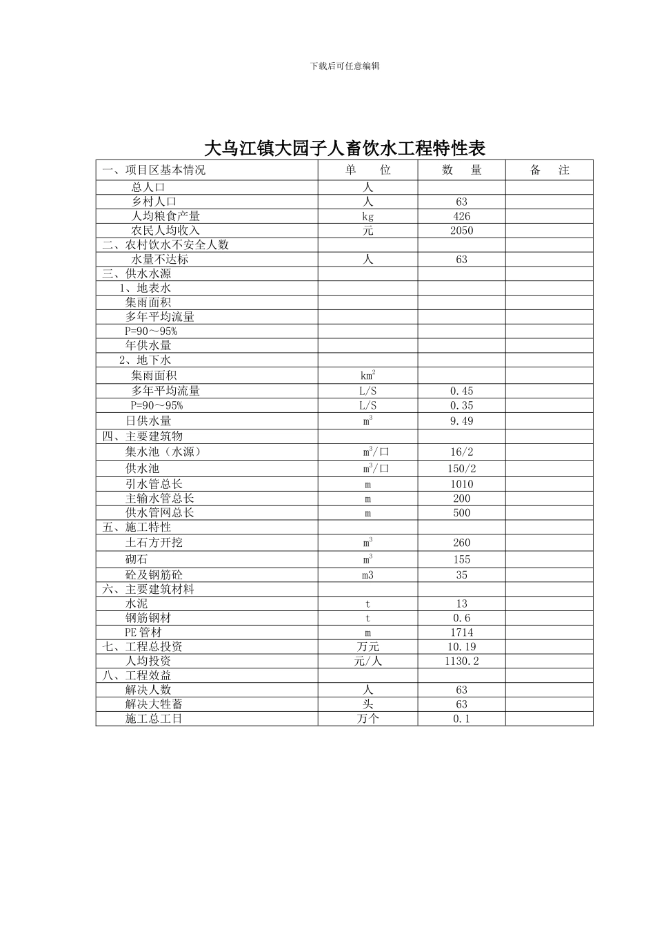 大园子饮水安全工程实施方案._第1页