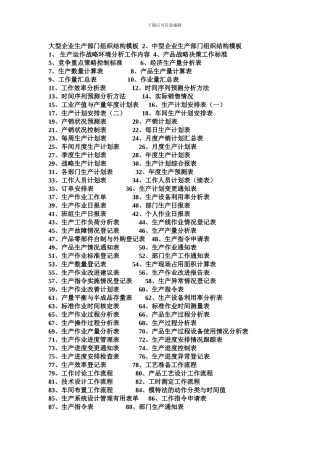 大型企业生产部门组织结构模板