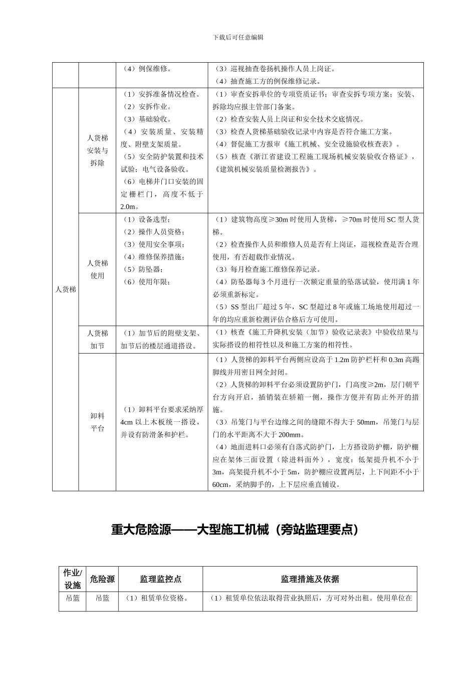 大型设备安拆安全旁站监理记录表._第3页