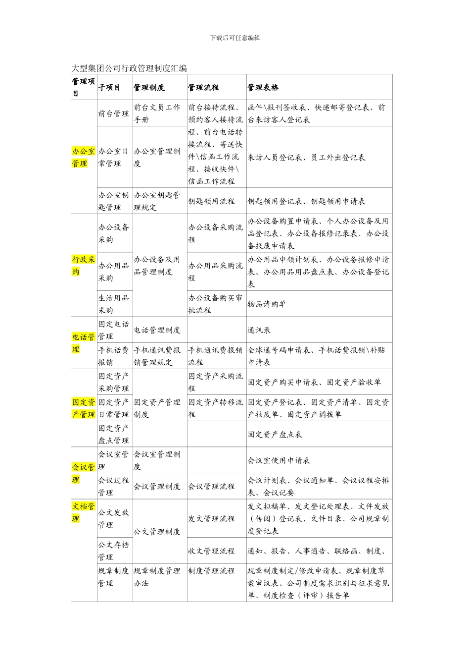 大型集团公司行政管理制度汇编_第1页