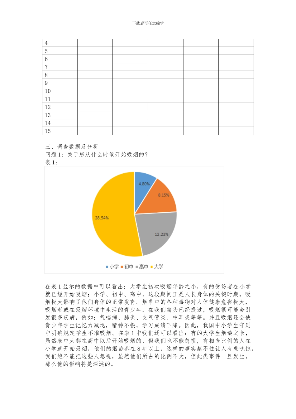 大学生吸烟行为调查报告_第2页