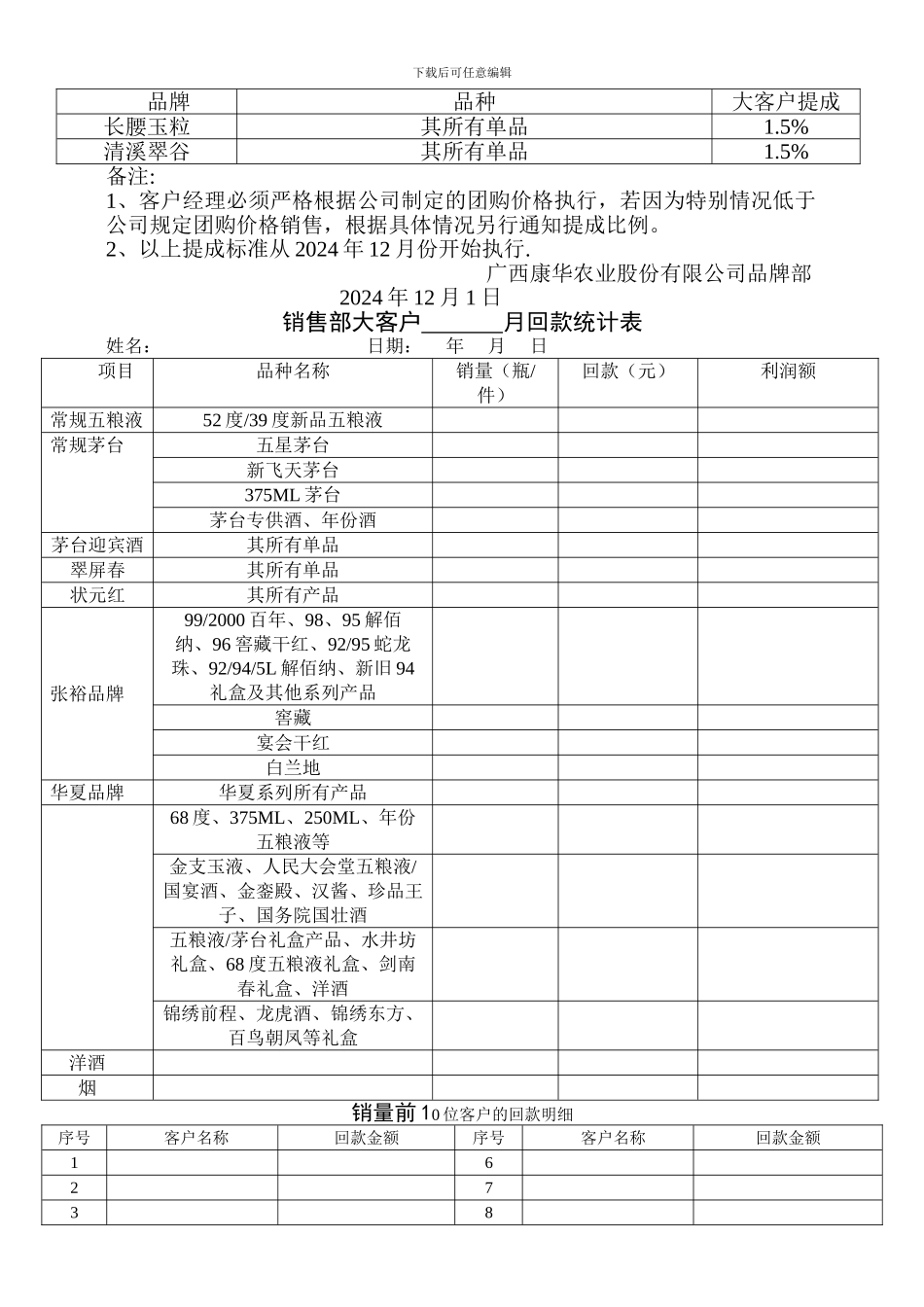 大客户经理的考核制度_第2页